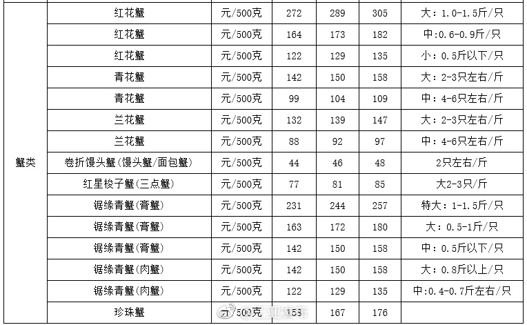 翘屁股