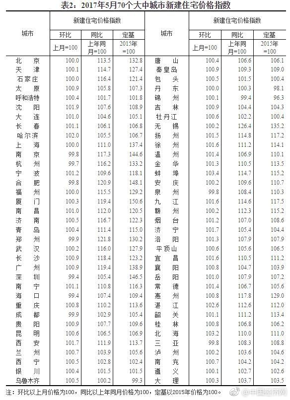 99综合