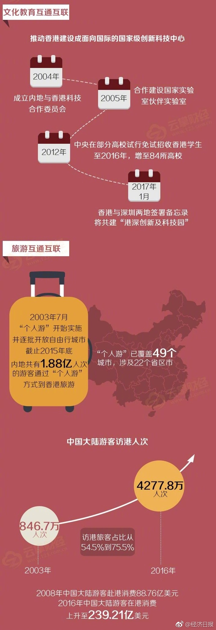 完全家族