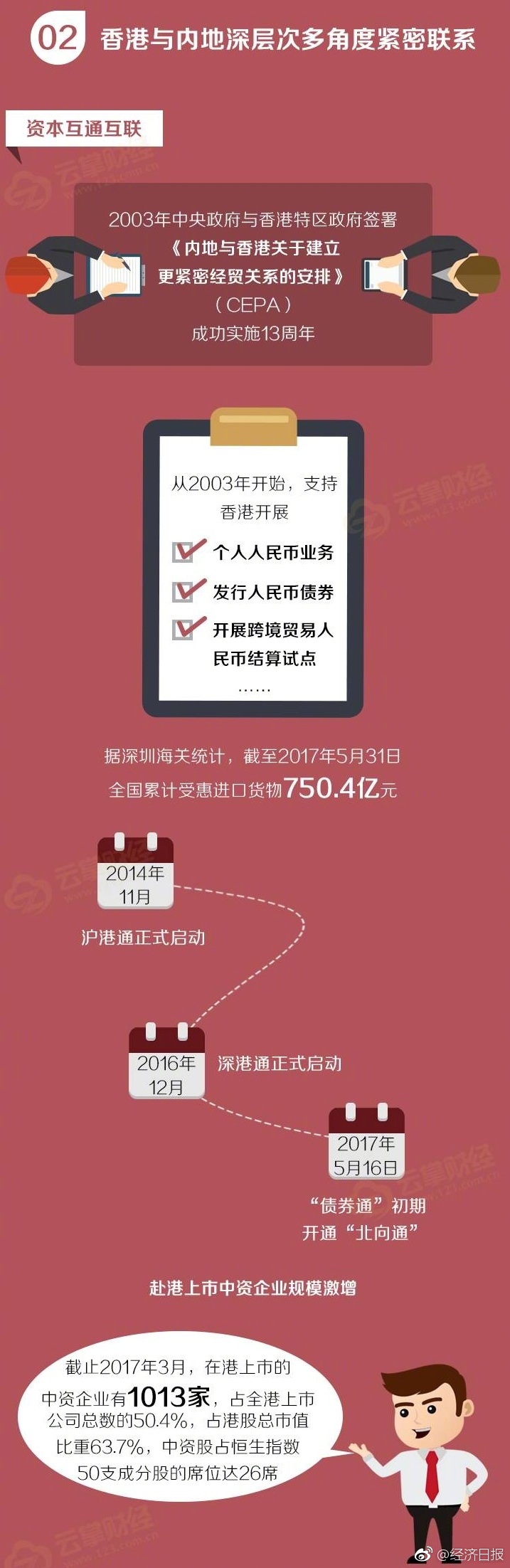 韓國女友