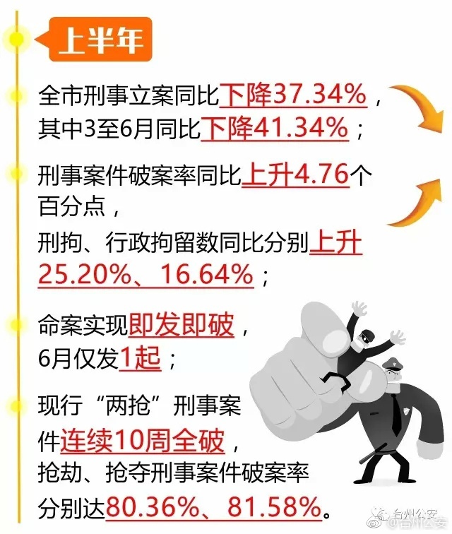 同志电影