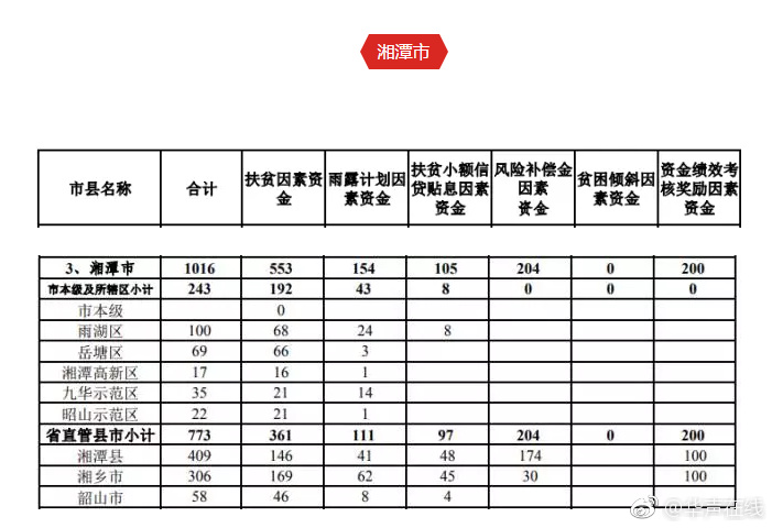 韓國女同志