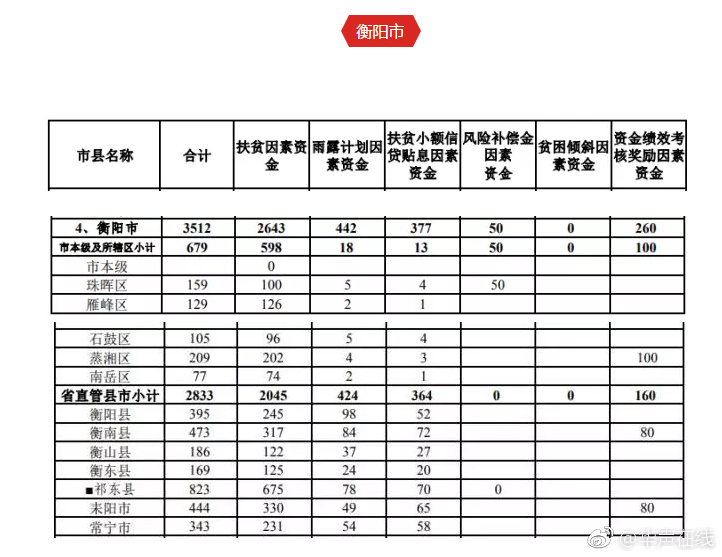 搞黄软件