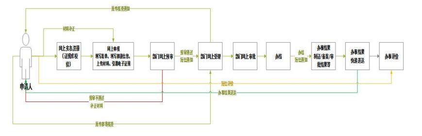 中围黄色三级片