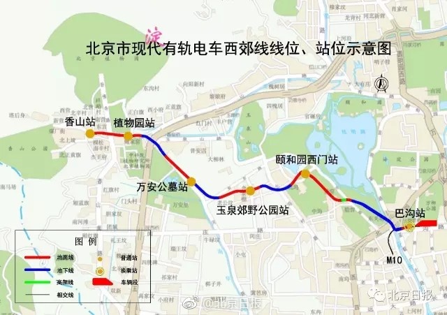 副中心交通枢纽规划图