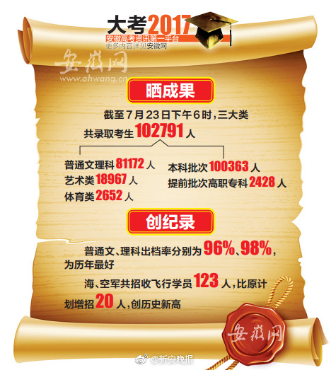 美女脱 露出 吃我的