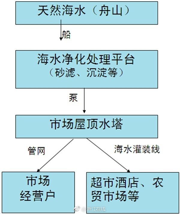 无限看黄色的网站