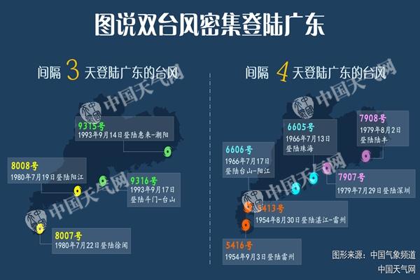 那些黄色网站还可以看