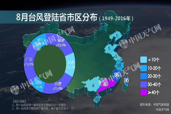 免费国产视频