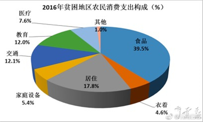 消灭贫困人口图片_贫困人口年均收入