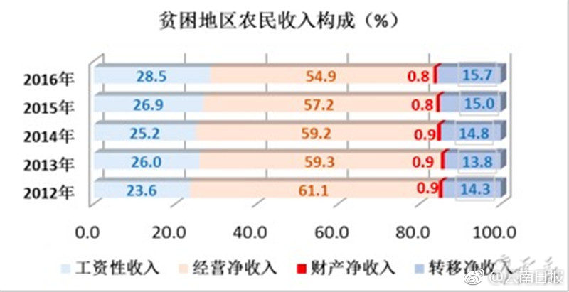 乌克兰人口比例_农村人口和消费比例