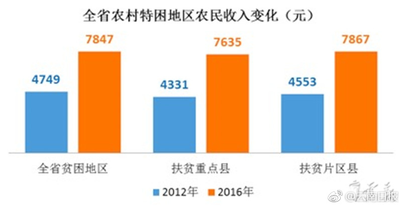 乌克兰人口比例_农村人口和消费比例