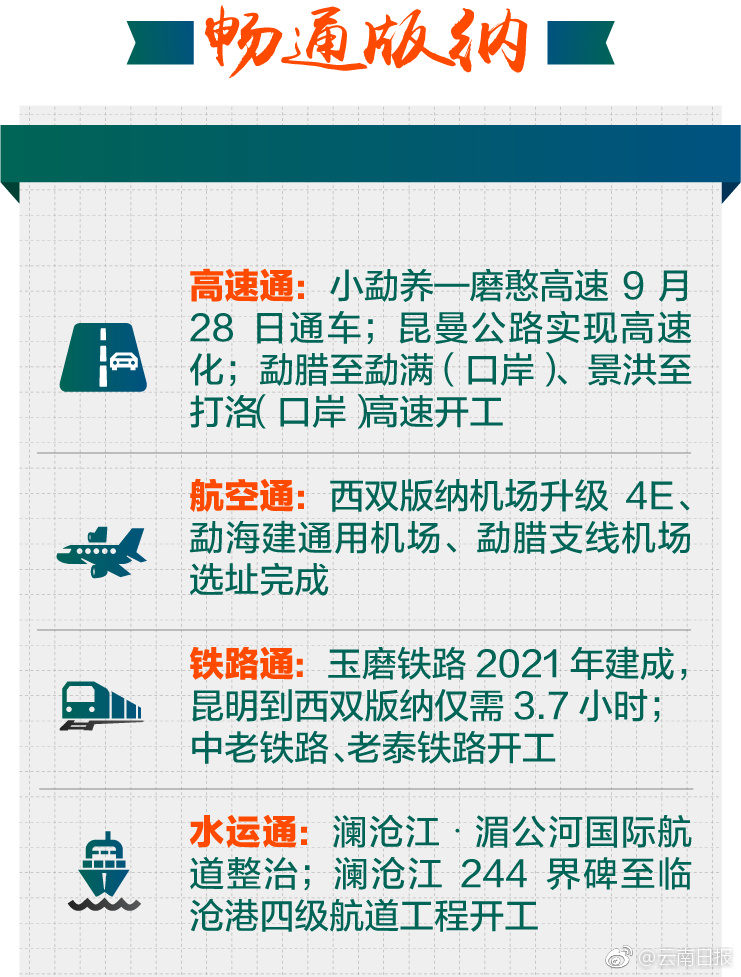 西双版纳多少人口_一个地产人对西双版纳的看法 海南很好,但版纳的夜景真美(3)