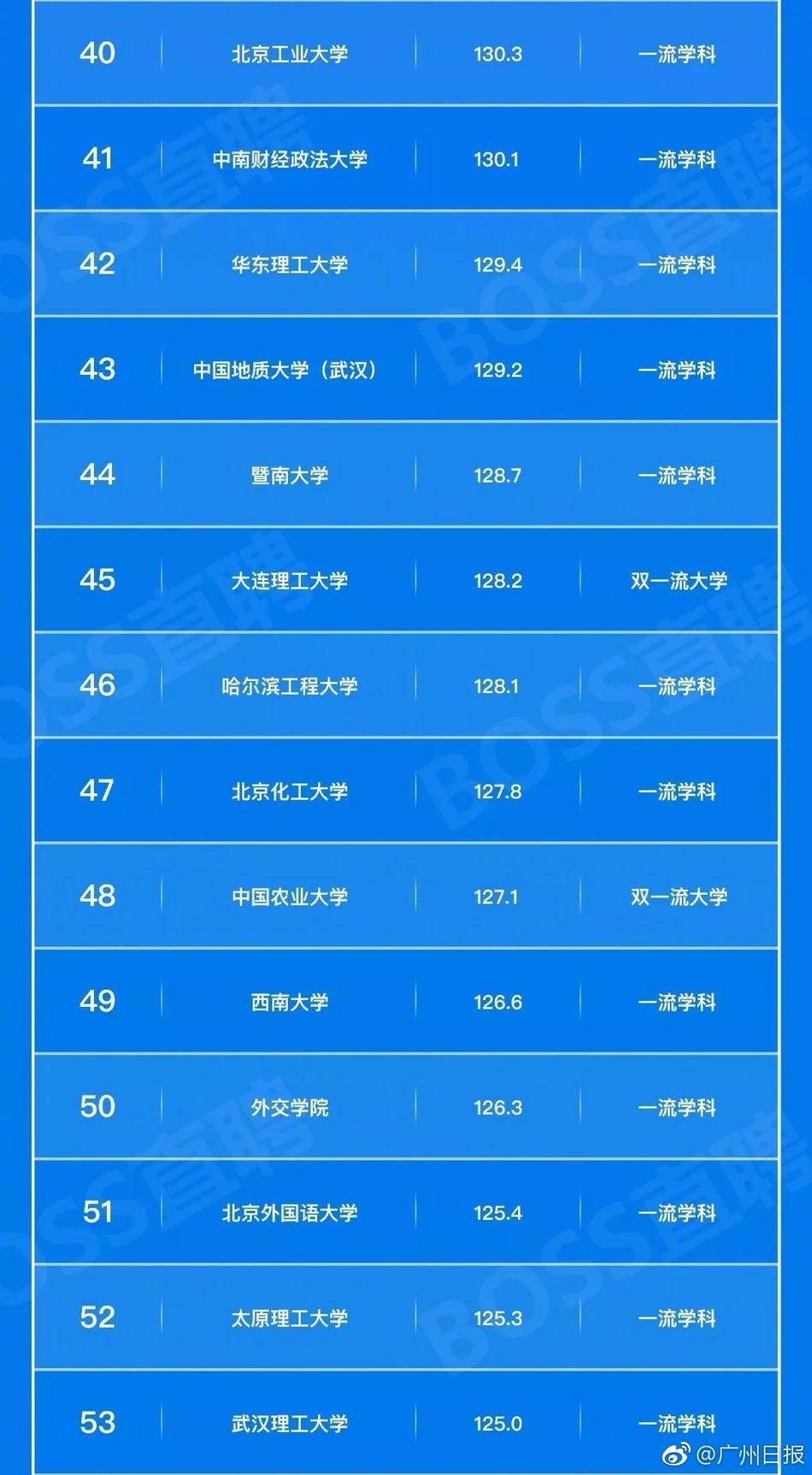 98堂邀请码怎么获得