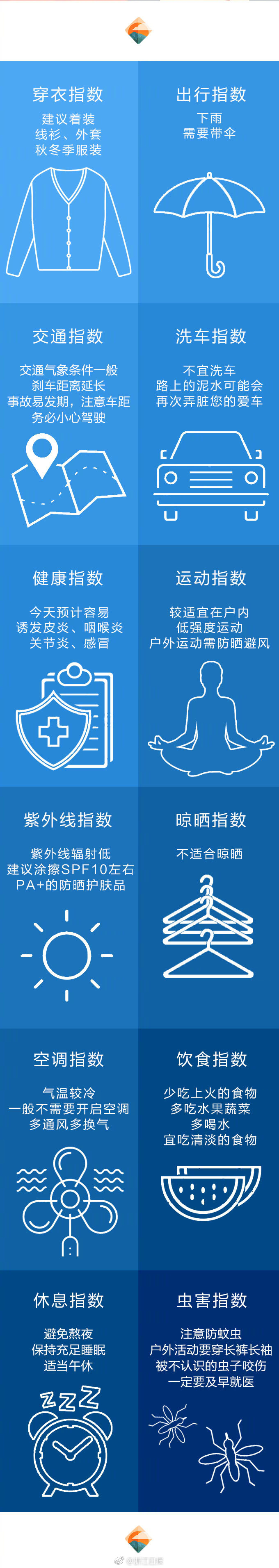 好萊塢明星
