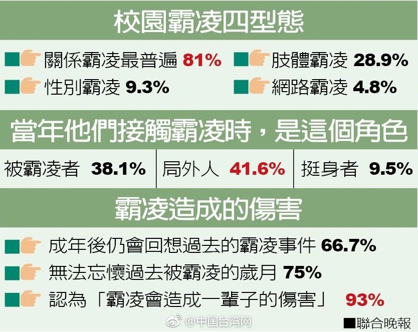 夫妻俩性生活技巧黄色电影