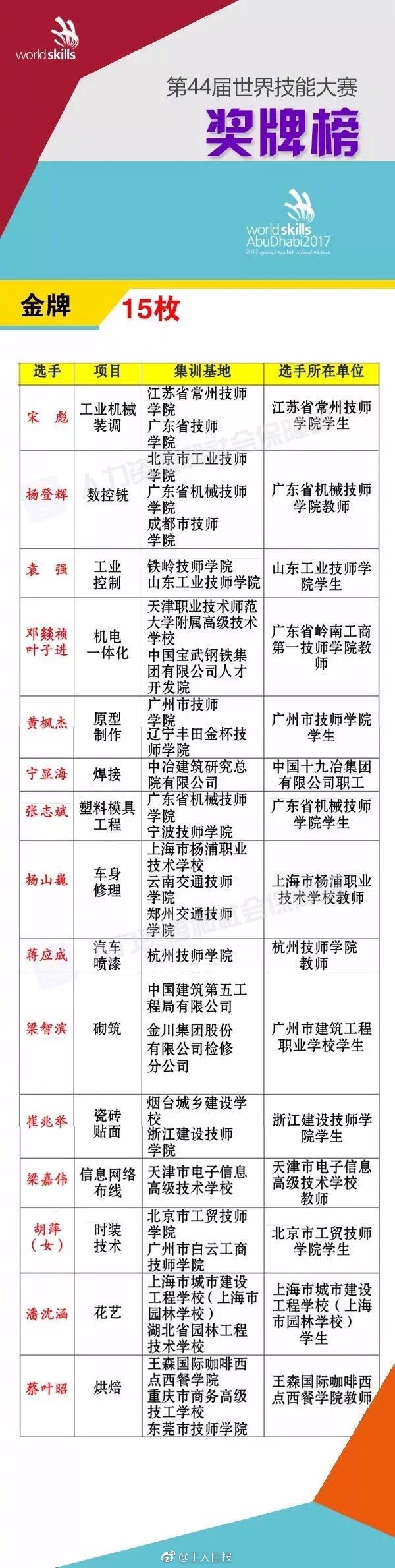 一级片孕妇