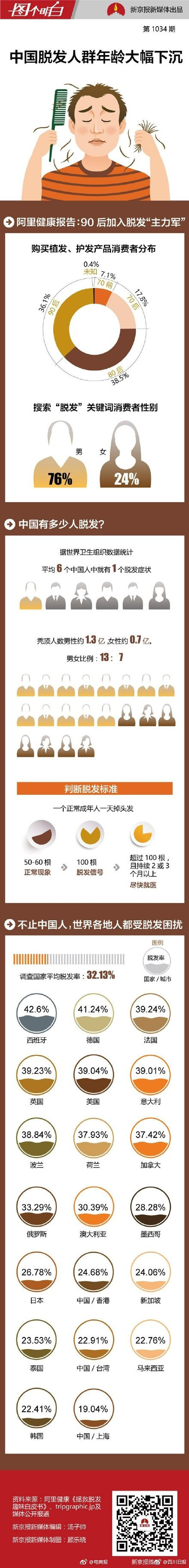 海軍紀德艦性愛影片