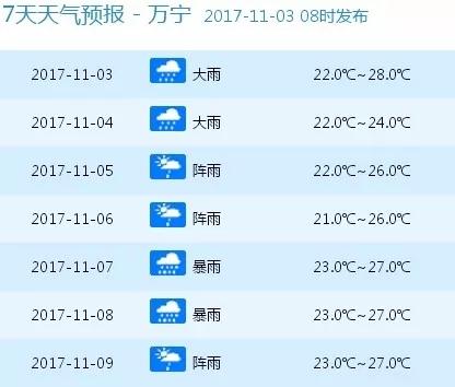 久久青