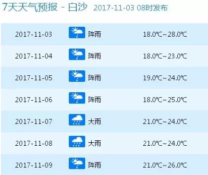 黄色免费在线网站