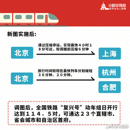 收入证明_2018年铁路运营收入