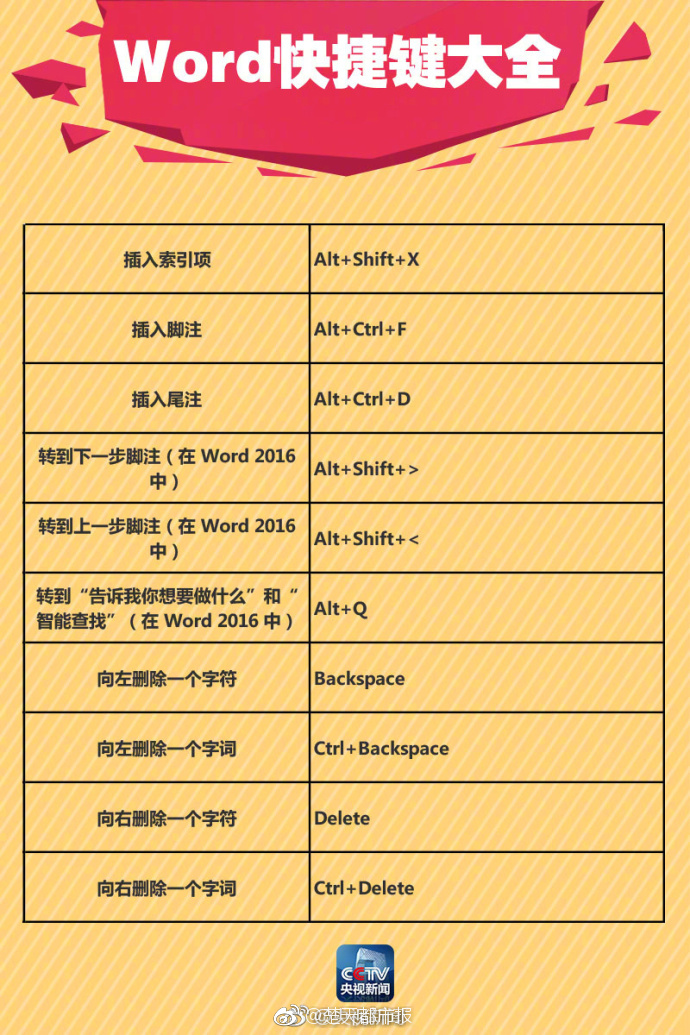 玩奶頭