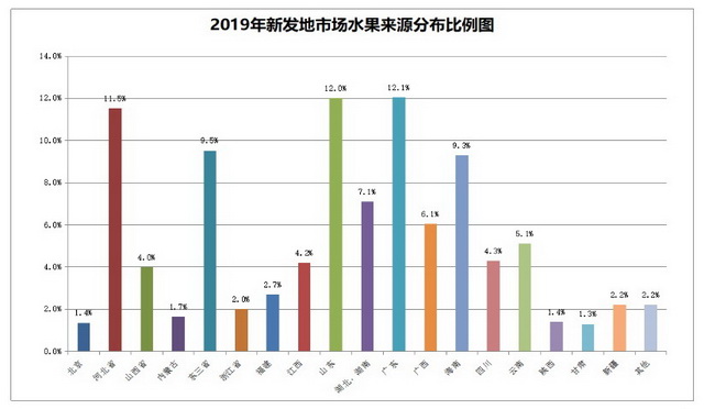 新发地人口_起底 新发地 交易额连续17年全国第一,日吞吐水产1500多吨
