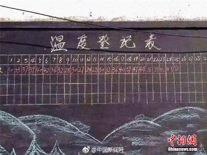 台灣電影徐貴櫻