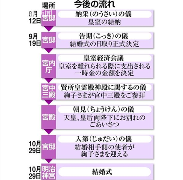 無預警