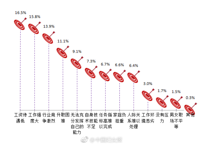 利拉德：我不怕在关键时刻投丢球