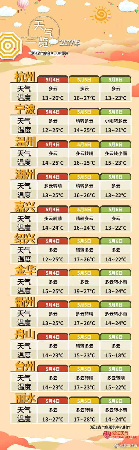 台灣傳播妹