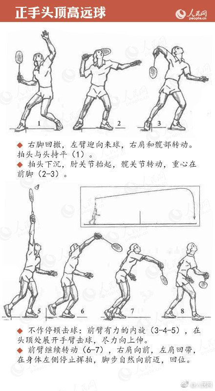 情侶遊戲