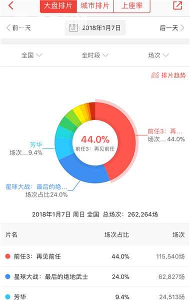 爱情与灵药