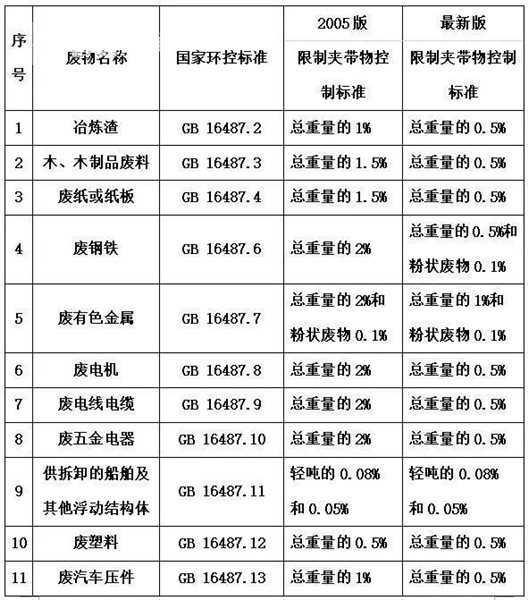 爆操白虎
