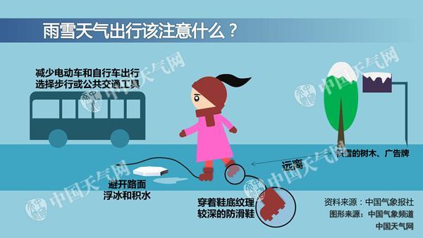 友情考驗