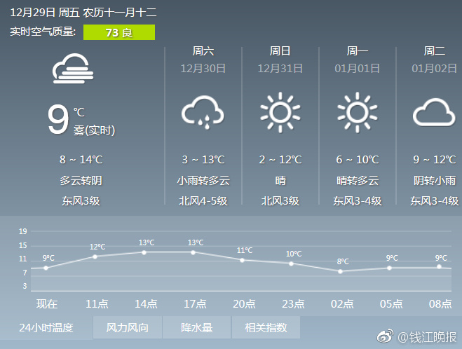 火辣
