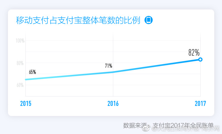 中国人口生长率_...2010年人国人口普查统计,目前我国人口处于低增长率阶段,但(2)