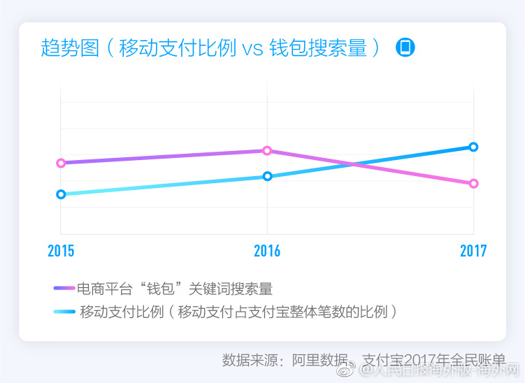 中国人口生长率_...2010年人国人口普查统计,目前我国人口处于低增长率阶段,但(3)