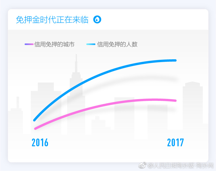 2017中国人口学历比例_十张图让你看懂 2017 全国人口趋势 男性比女性多出 326(3)