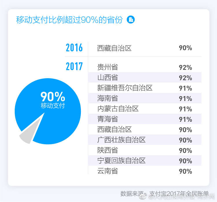 中国人口老龄化_中国人口生长率