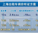 出租车运价调整方案公布 