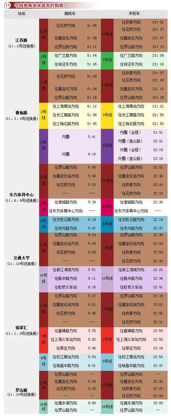 上海轨交11号线现行站点及首末班车时间一览