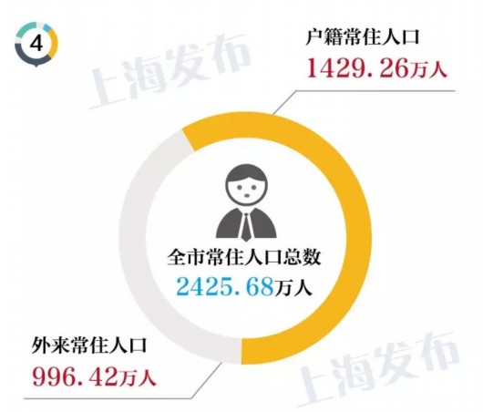 常住人口登记卡_全市常住人口