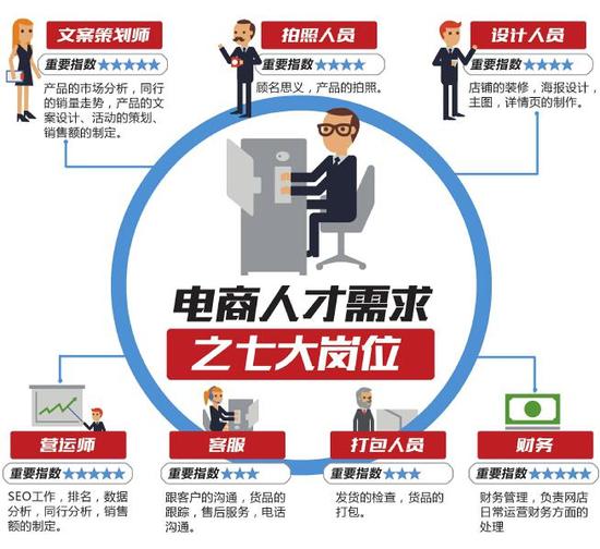招聘电商运营_电商运营招聘海报图片