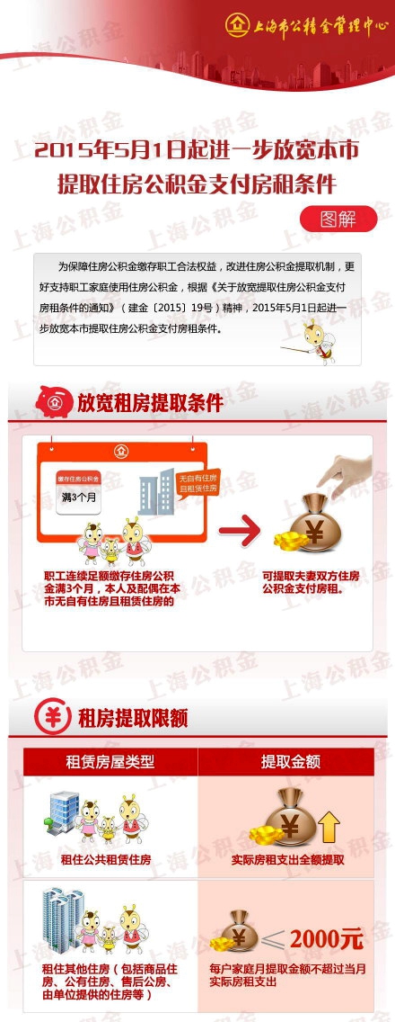 上海5月1日起放宽提取公积金支付房租条件