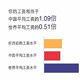 #月薪3000的意义#你知道月薪3000人民币意味着什么吗？点开看吧……