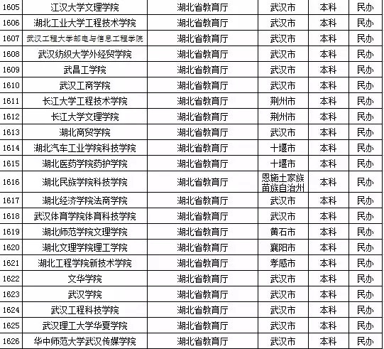 2015年全国高等学校名单