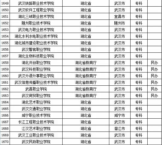 2015年全國高等學校名單