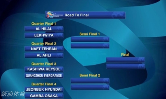 亚冠8强战抽签揭晓 恒大碰柏太阳神