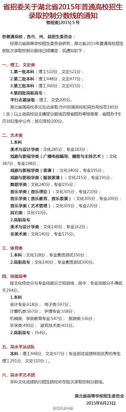湖北高考录取分数线划定